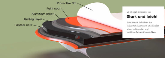 Abdeckung / Schutzhaube Blade für außen Klimaanlage / Klimagerät ode